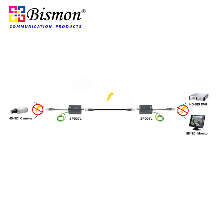 HD-SDI Surge Protector for HD-SDI DVR